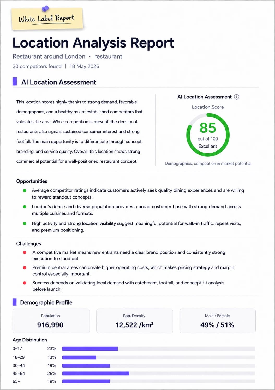Locus report showing decision notes, competitor context, and demographic evidence