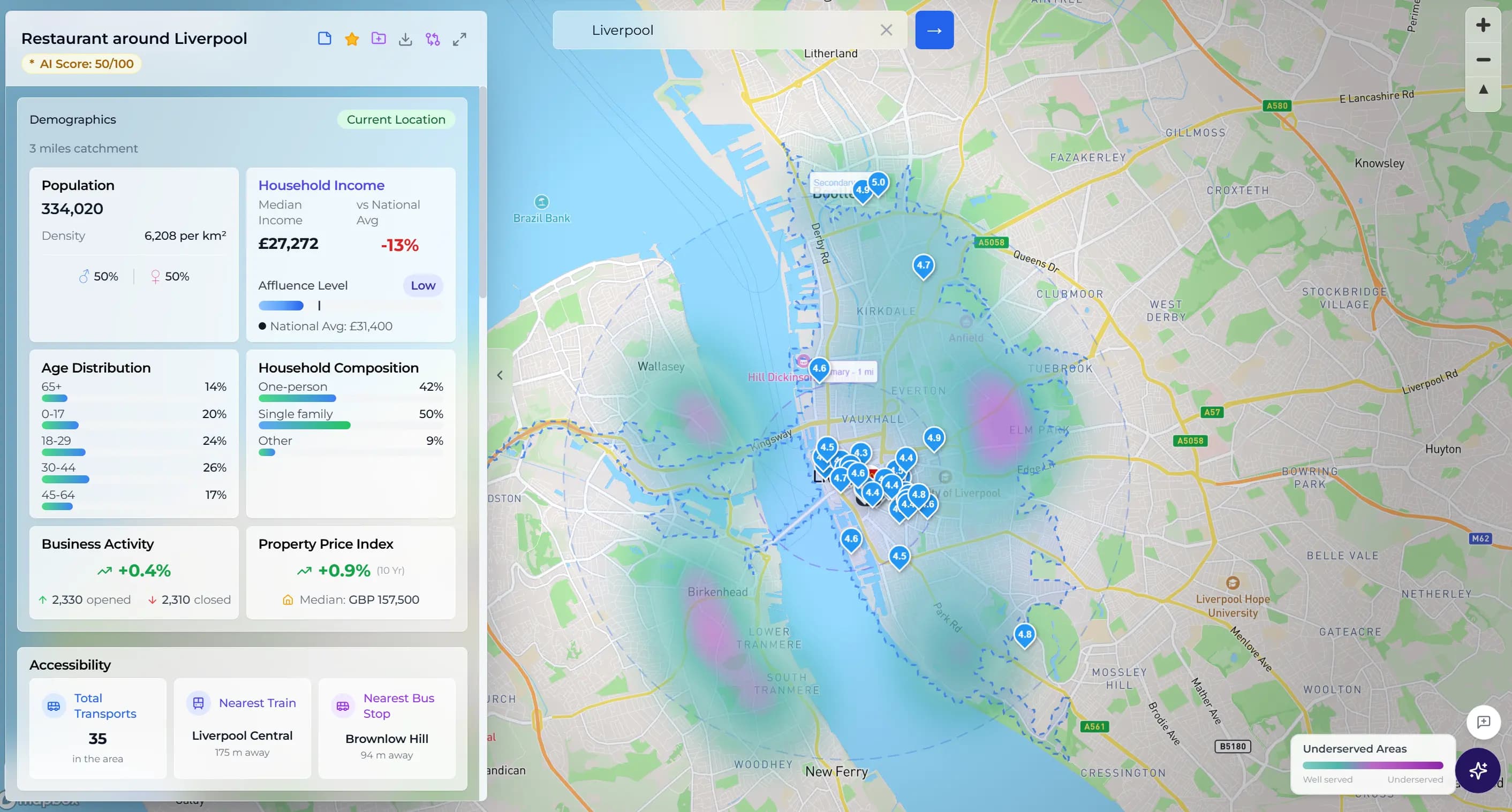 Locus site analysis map showing catchment evidence and local competitor context